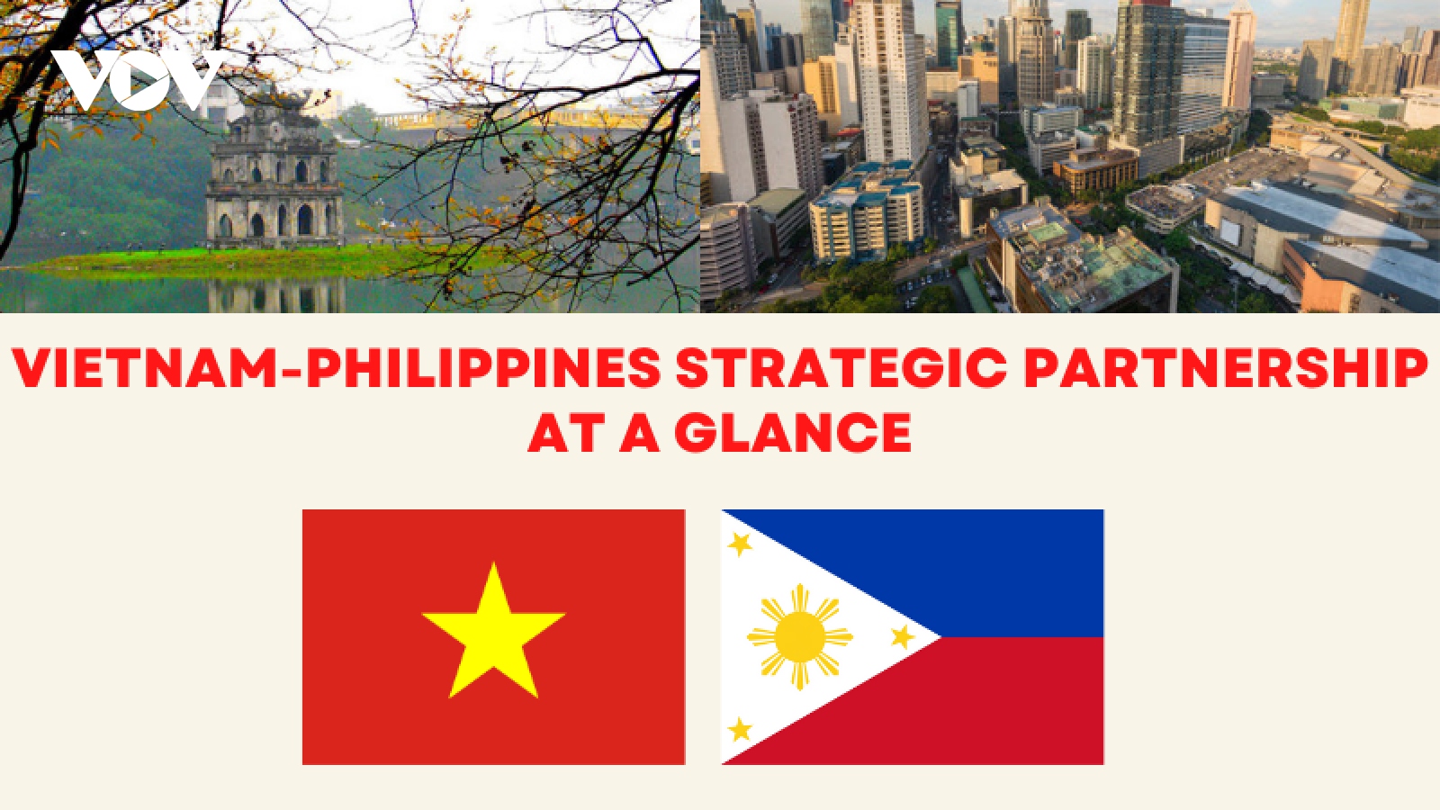 48-year Vietnam-Philippines strategic partnership in focus